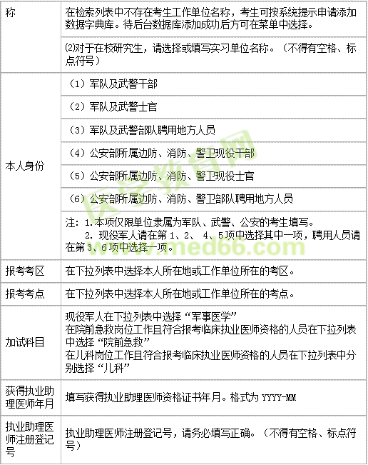 医师资格网上报名表填写方法