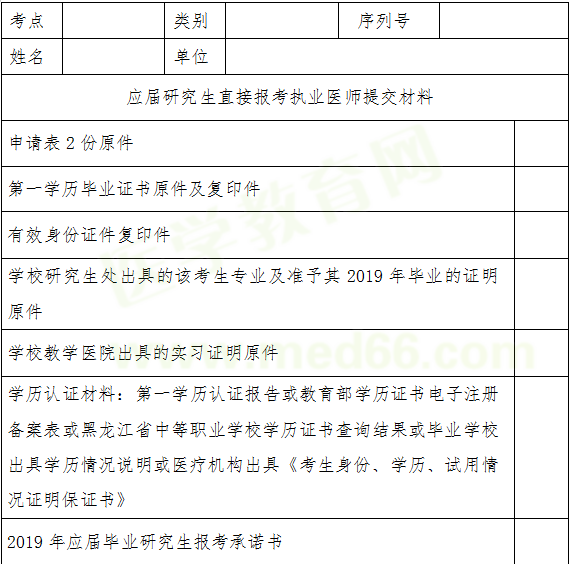 应届研究生直接报考执业医师提交材料