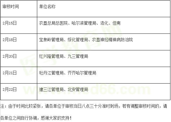 黑龙江省农垦总局2019年医师资格考试现场