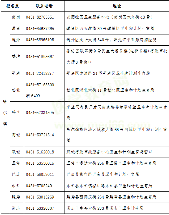 2019医师资格考试报名哈尔滨市报名点现场确认联系电话及地址