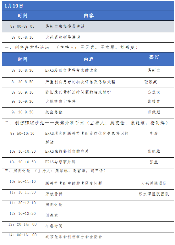 中华医学会2019创伤学术年会