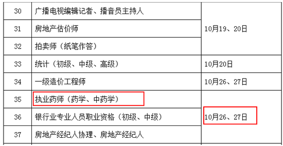 2019年贵州药师资格证考试时间