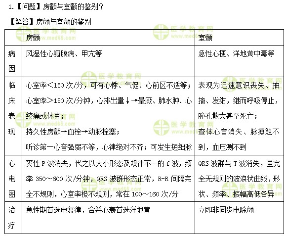 医学教育网初级护师：《答疑周刊》2019年第27期