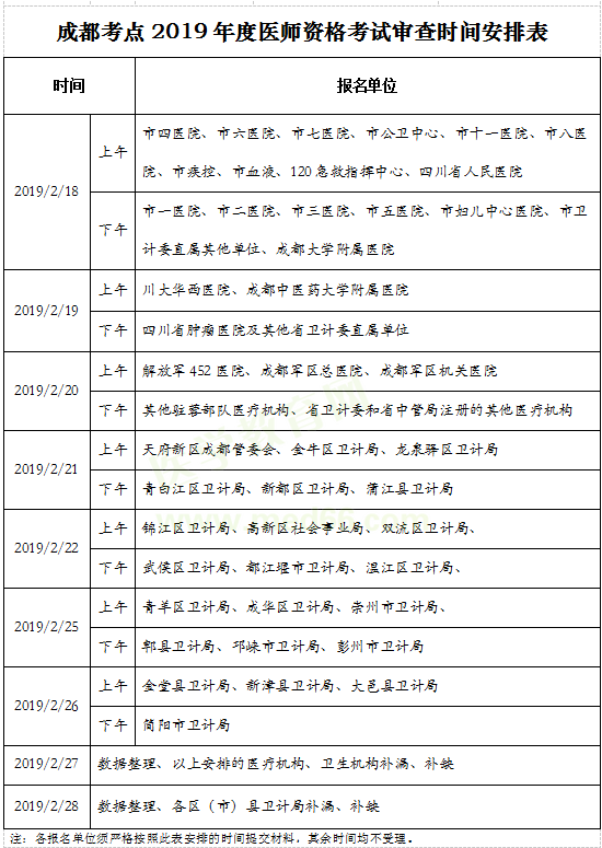 成都考点2019年执业医师资格考试现场审核时间安排表