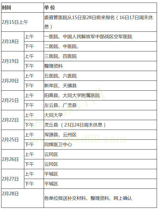 大同考点2019年医师资格考试现场审核时间安排