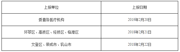 临床助理医师现场确认审核