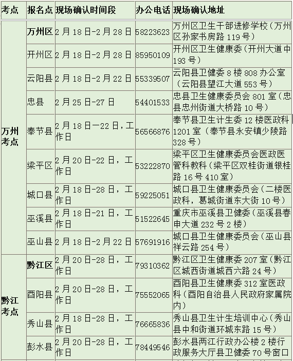 重庆市2019医师现场审核