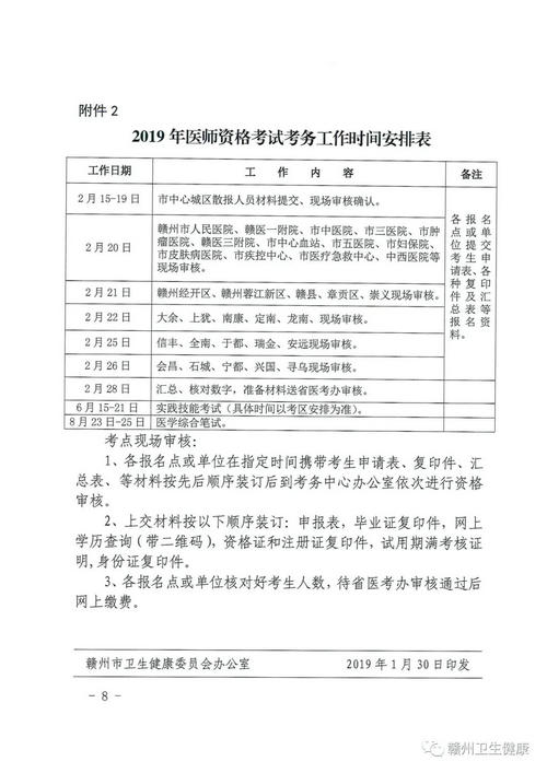 赣州市2019年医师现场确认