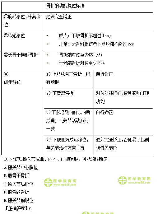 2019年临床类别医师资格模拟试题直播讲解汇总！