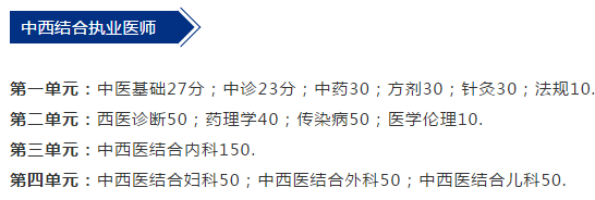 2019年中西医执业医师考试各科目分值占比