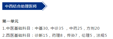 2019年中西医执业助理医师各科目分值占比