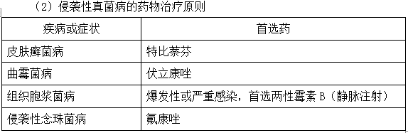 抗真菌药的作用机制