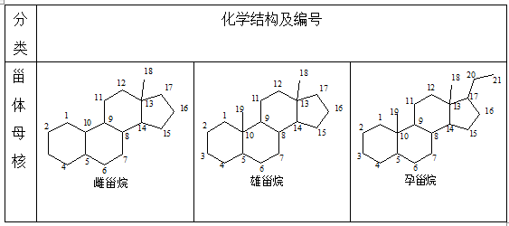 执业药师