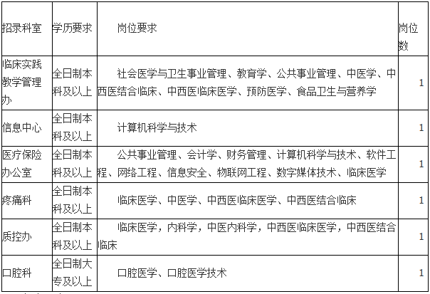 2019年云南省中医医院招录见习人员公告