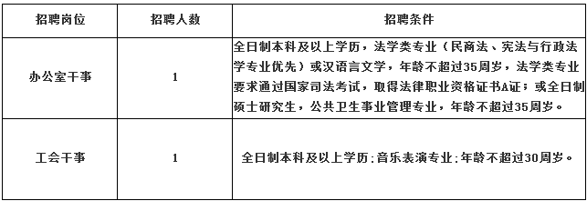 江西萍乡市人民医院2019年4月招聘公告