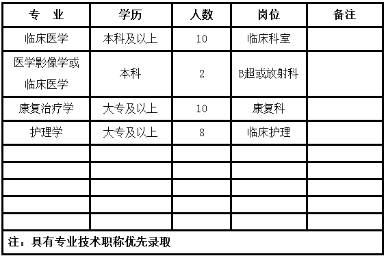 浙江海宁皮城康复医院2019年4月招聘公告