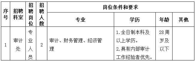 安徽合肥市第三人民医院2019紧招聘2人