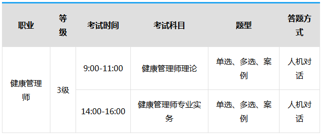 2019三级健康管理师考试科目