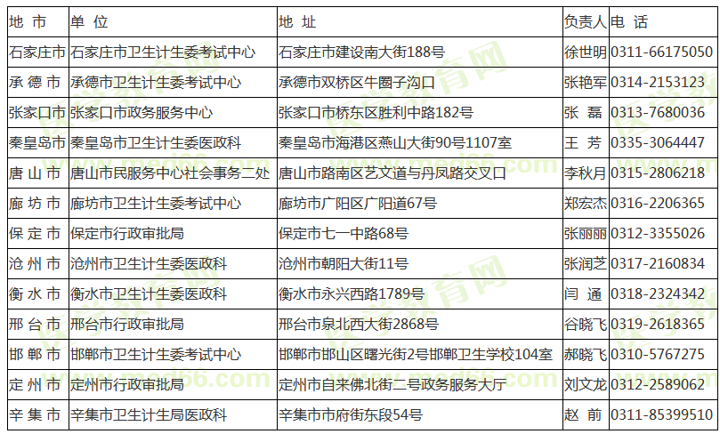 河北医师资格证