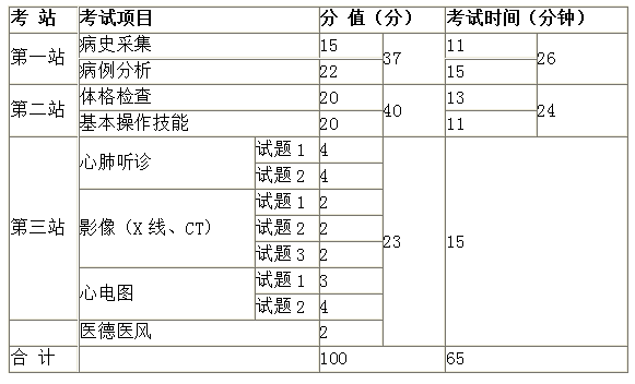 浙江省2019年临床执业医师考试时间