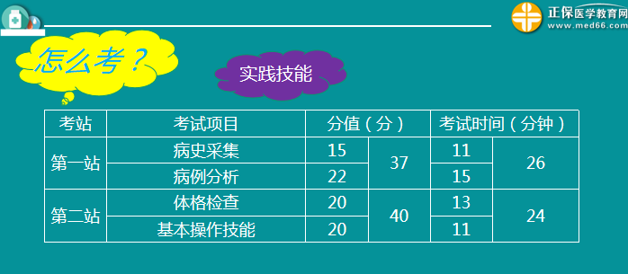 医师实践技能考试内容