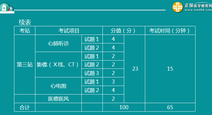 医师实践技能考试内容