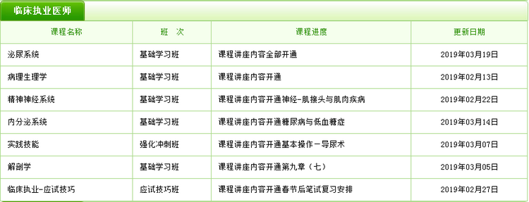 临床执业医师课程更新进度