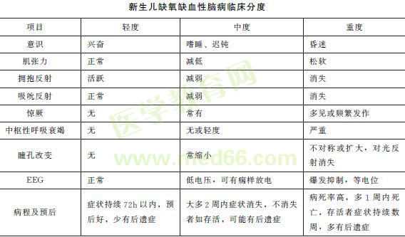 .新生儿缺氧缺血性脑病