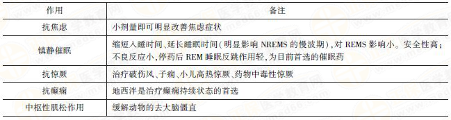 地西泮药理作用及临床应用