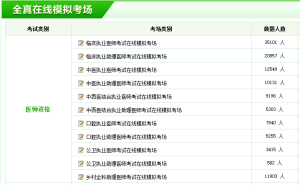 医师资格考试历年考点练习题下载地址