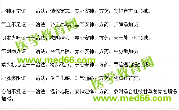 备考余额不足!掌握中西医考试"快速性心律失常"才是王道!