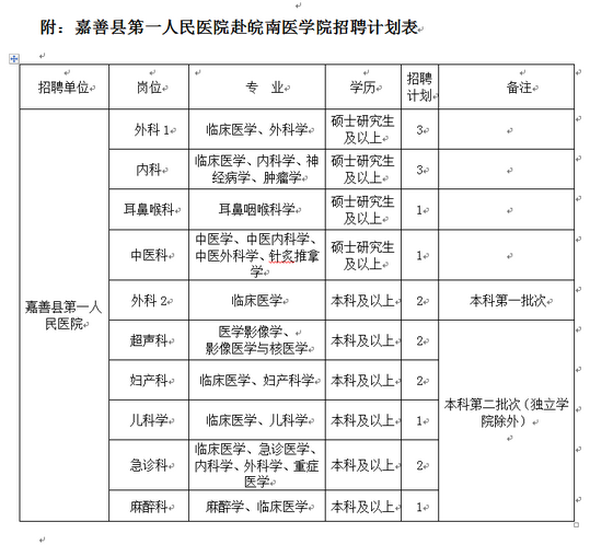 浙江医疗卫生招聘