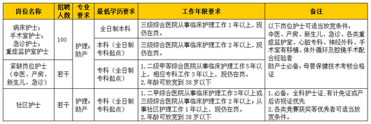 医疗卫生招聘