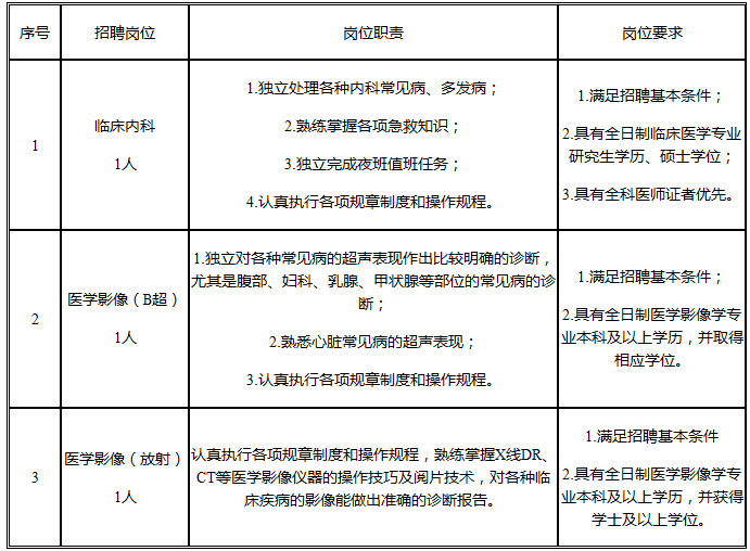 2019年中国海洋大学校医院招聘3名医务人员启事招聘