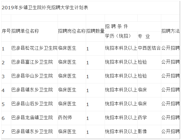 2019年黑龙江巴彦县乡镇卫生院招聘医学毕业生公告