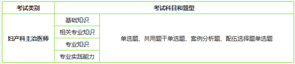 妇产科主治医师各科目考试题型