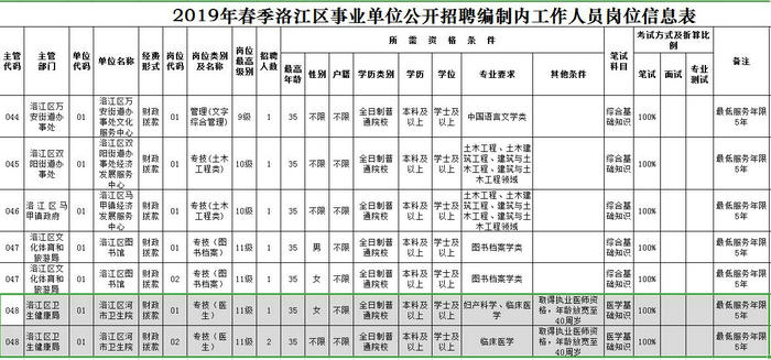 医疗卫生招聘公告