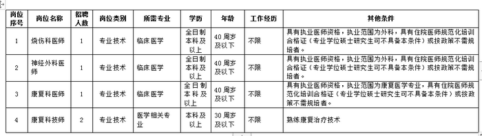 2019年辽宁大连市第四人民医院招聘编外急需紧缺医疗岗位人员5名公告