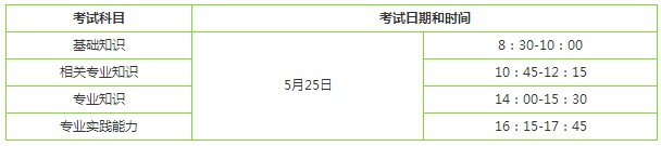 2019妇产科主治医师考试哪天开始？