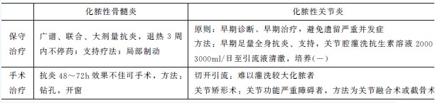 骨和关节化脓性感染治疗方法