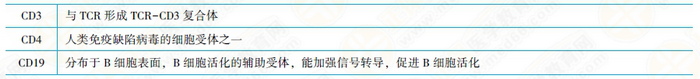 白细胞分化抗原和黏附分子