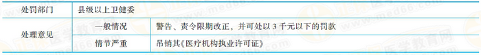 对医疗机构的相关处理 