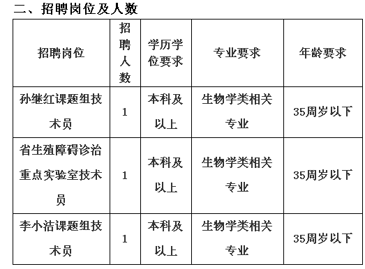 2019年5月浙江大学医学院附属邵逸夫医院课题组实验技术人员招聘3人公告（江南人才派遣）