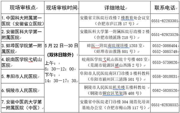 安徽省2019年住院医师规范化培训 助理全科医生培训报考安排