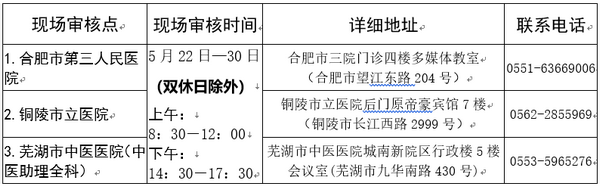 安徽省2019年住院医师规范化培训 助理全科医生培训报考安排