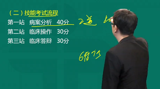 中医执业实践技能考试攻略