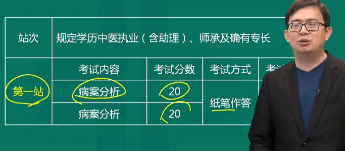 中医执业实践技能考试攻略