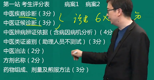 中医执业实践技能考试攻略