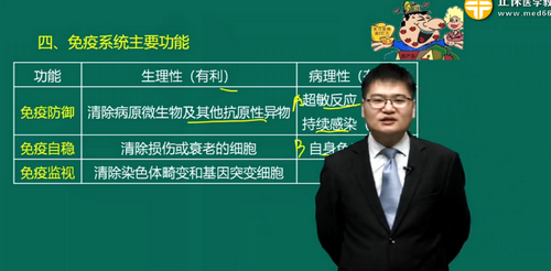 医学免疫学