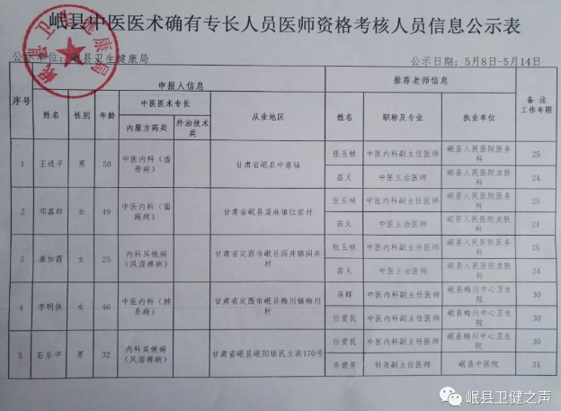 甘肃岷县2019年中医医术确有专长人员医师资格考核信息公示 